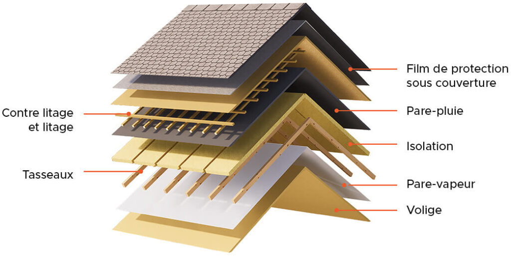 prime isolation toiture wallonie